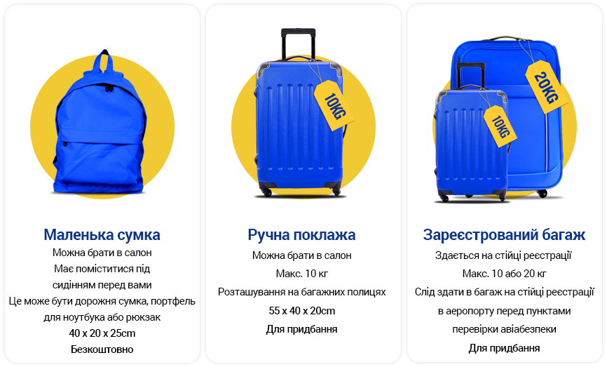 Ryanair store bags allowed